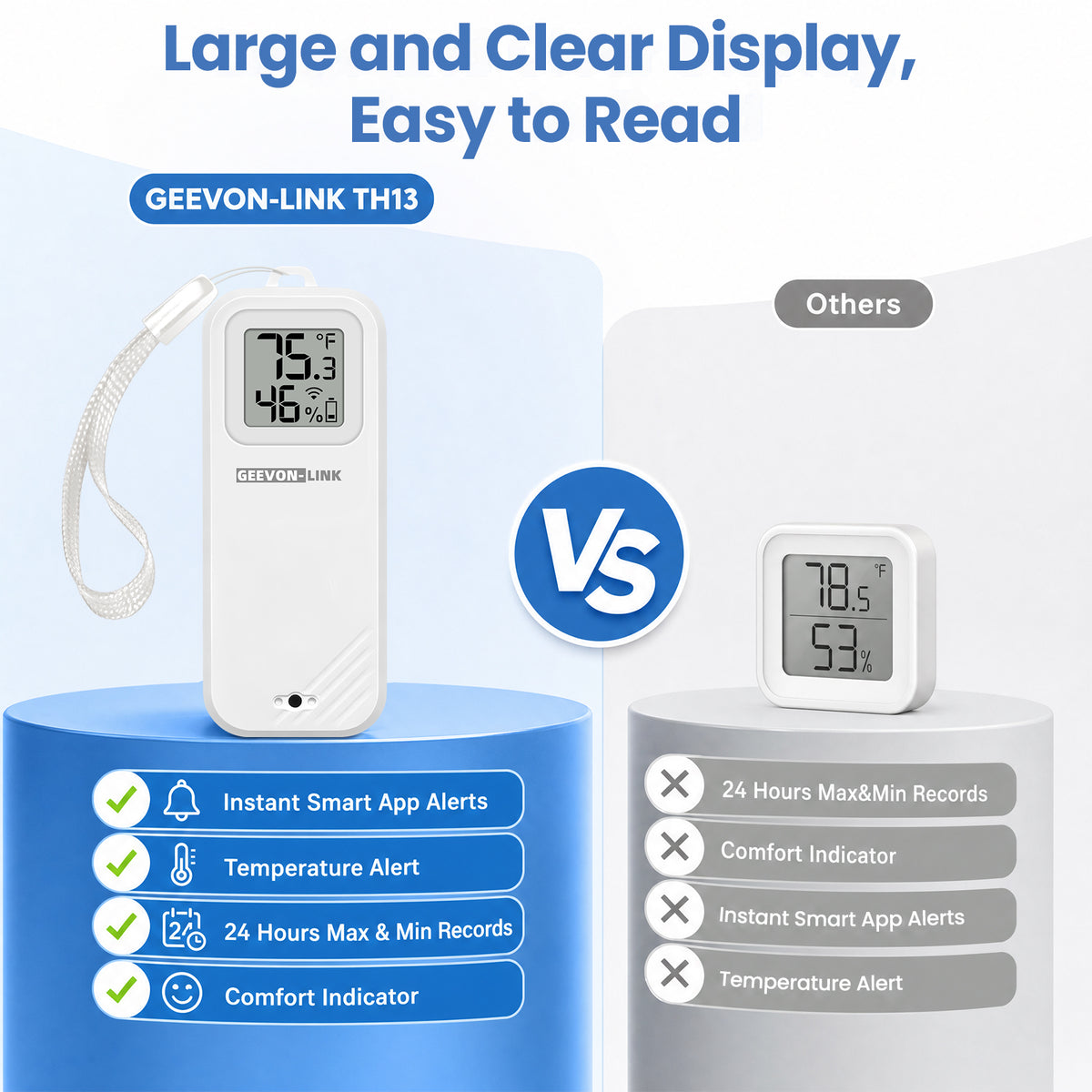 Geevon WiFi Thermometer Hygrometer, Smart Humidity Temperature Sensor with Display, Free Data Storage Export, Temp and humidity monitor with alert, For bedroom, wine cellar, basement(1 Pack)