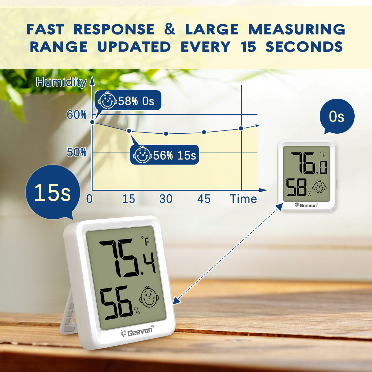 Geevon 6 Pack Digital Hygrometer Indoor Thermohygrometer , Room Thermometer Humidity Meter for Home, Bedroom, Baby Room, Office, Greenhouse, Cellar (White)