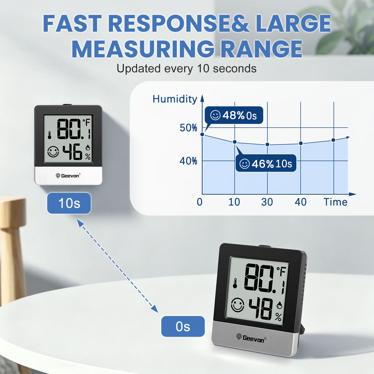 Geevon Digital Hygrometer, 3 Pack Indoor Thermometer Indoor Thermohygrometer with Battery, Digital Temperature Humidity Meter Indicator for Home, Office, Greenhouse, Mini Hygrometer(Black)