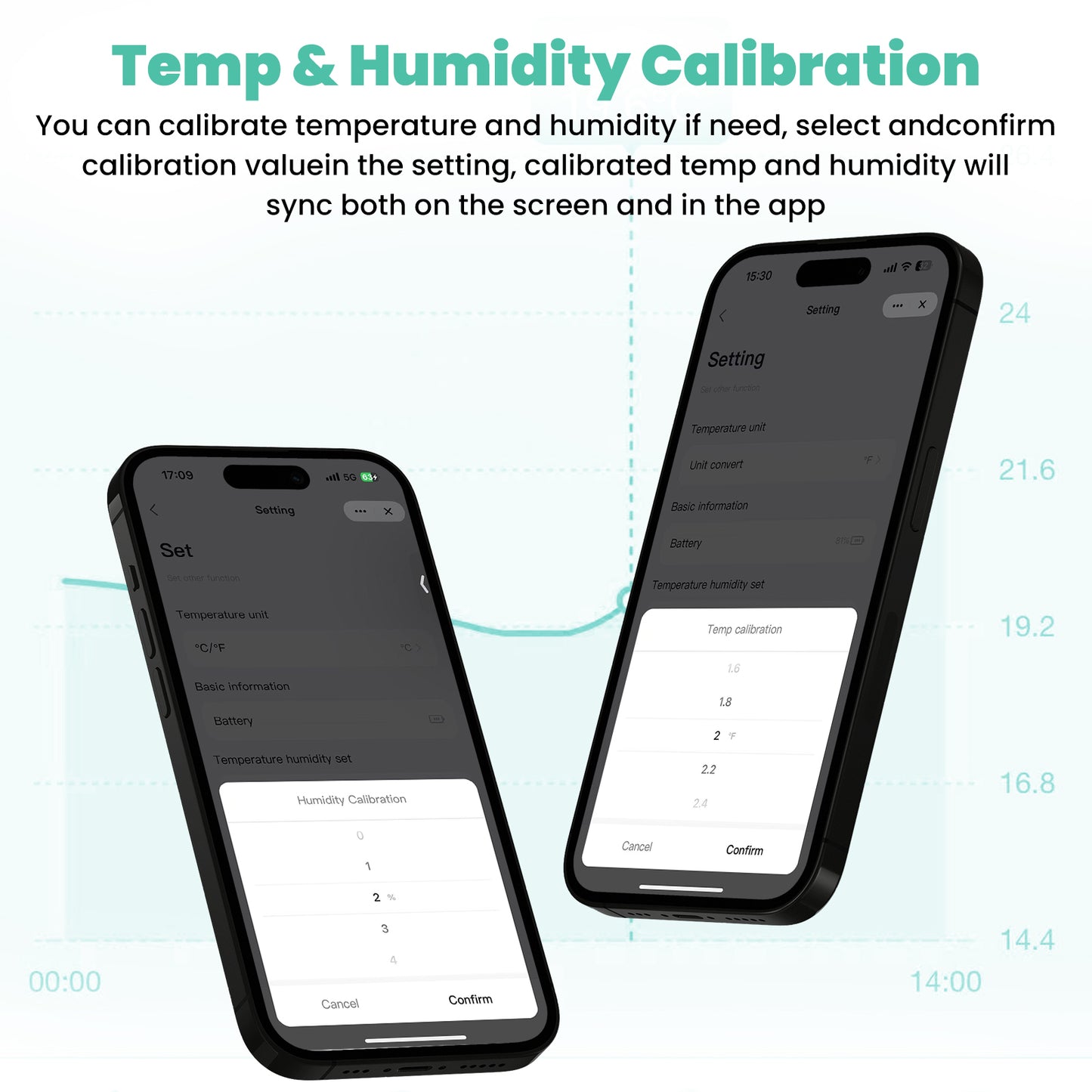 Geevon Bluetooth Thermometer Hygrometer, Indoor Temperature Humidity Sensor with HD Display, App Notification Alert, Historical Data Storage and Export(4 Pack )
